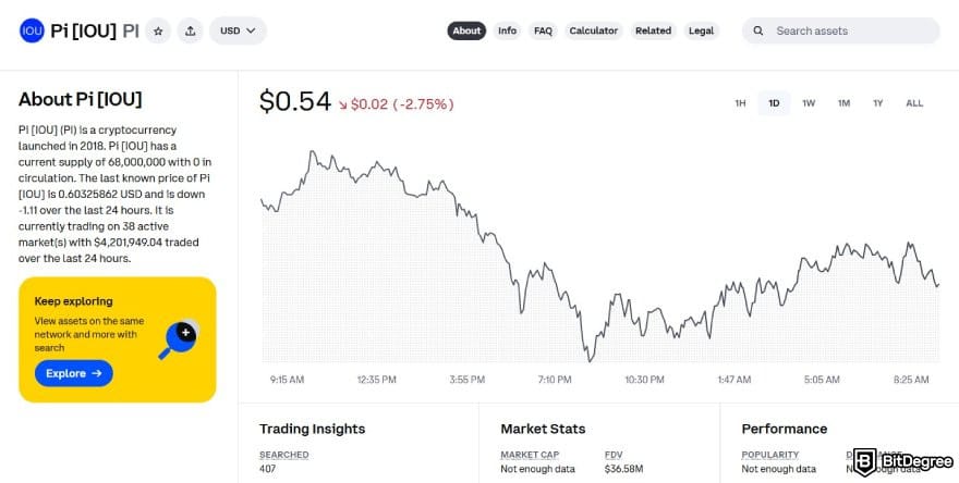 How to buy & sell Pi coin: Pi IOU price chart on Coinbase.
