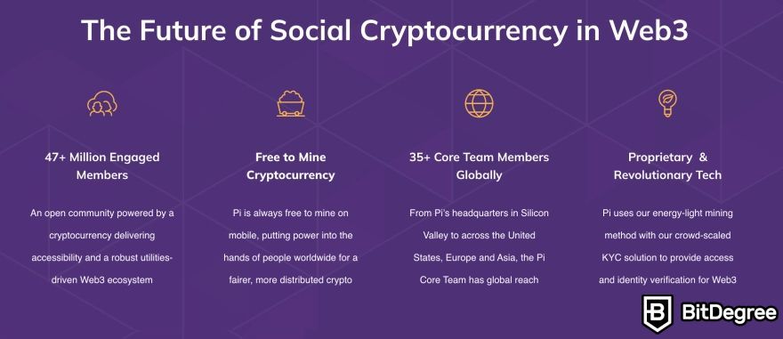 How to buy & sell Pi coin: Pi Network info.