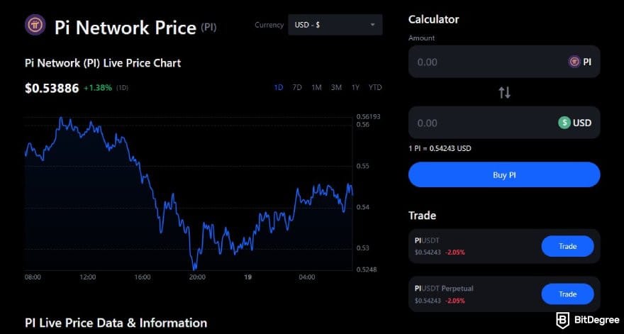 How to buy & sell Pi coin: the Pi Network coin price chart on MEXC.
