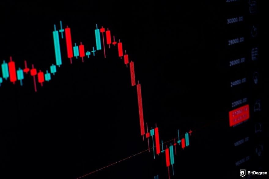 How to buy Solana meme coins: a close up picture of a candlestick chart.