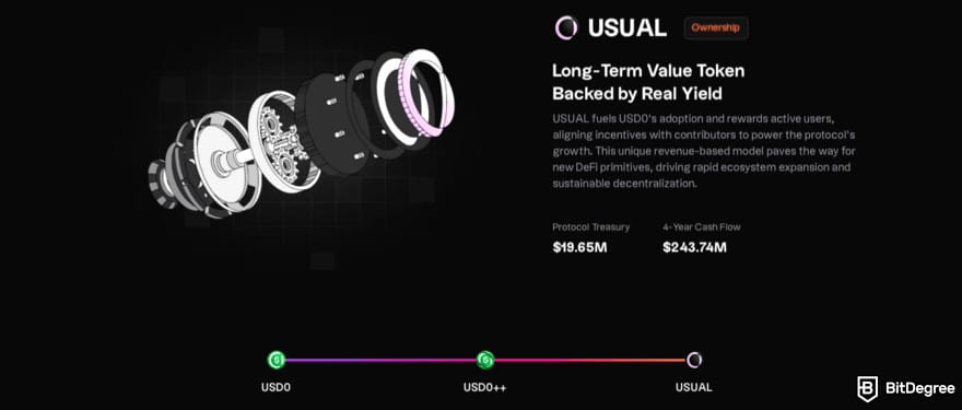How to buy USUAL crypto: a description of the Usual token.