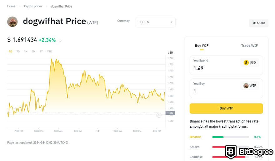 How to buy WIF: WIF's price chart on Binance.