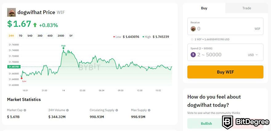 How to buy WIF: WIF's price chart on Bybit.