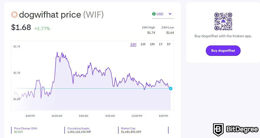 How to buy WIF: WIF's price chart on Kraken.