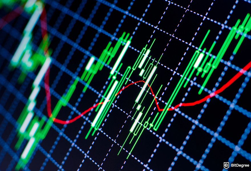 How to buy World Liberty Financial crypto: candlesticks.