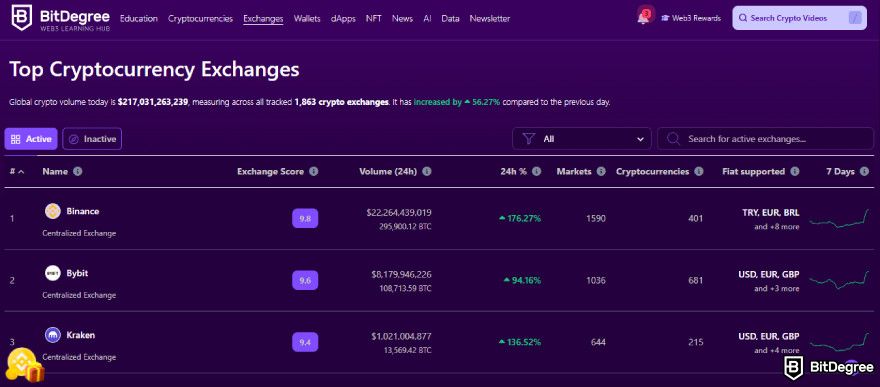 How to cash out Ethereum: BitDegree crypto tracker.