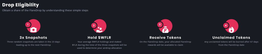 How to claim Flare airdrop: the FlareDrop eligibility.
