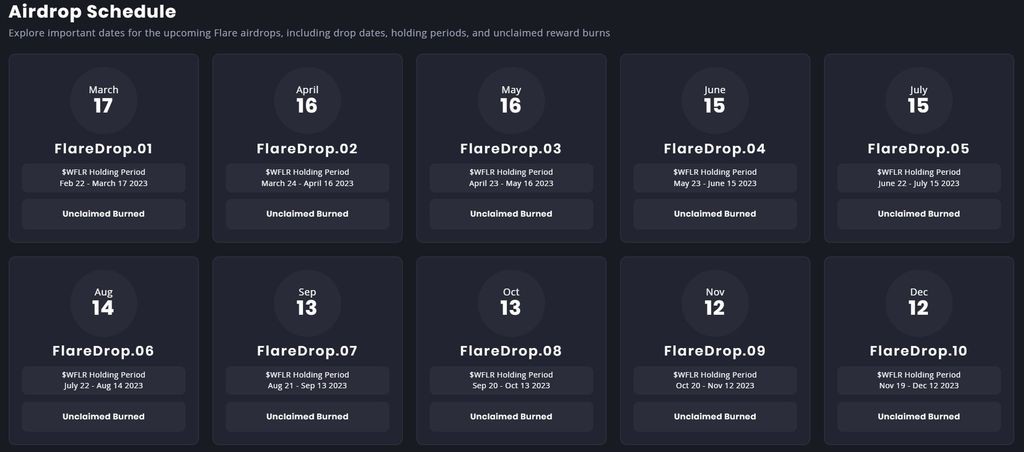 How to claim Flare airdrop: the airdrop schedule.
