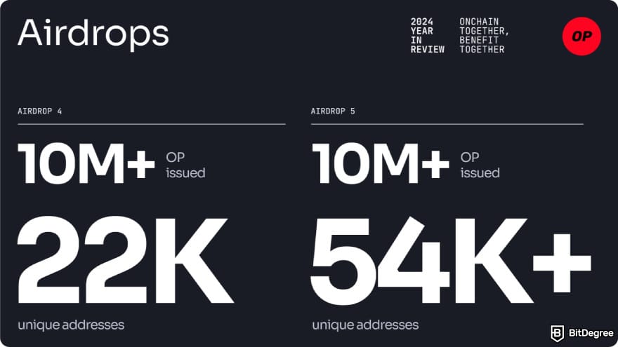 How to claim Optimism airdrop: Airdrop 4 and 5 in numbers.