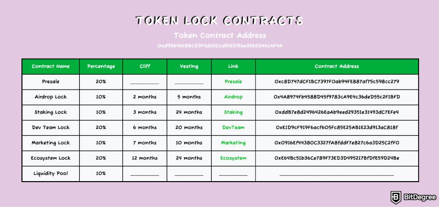 How to claim Pepe airdrop: a screenshot of the Real Pepe vesting schedule.