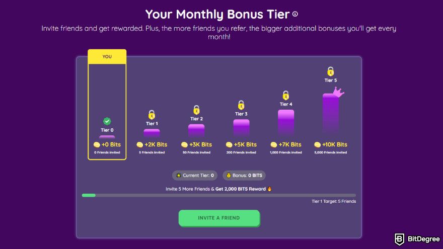 How to claim Uniswap airdrop: monthly bonus tier for inviting friends.