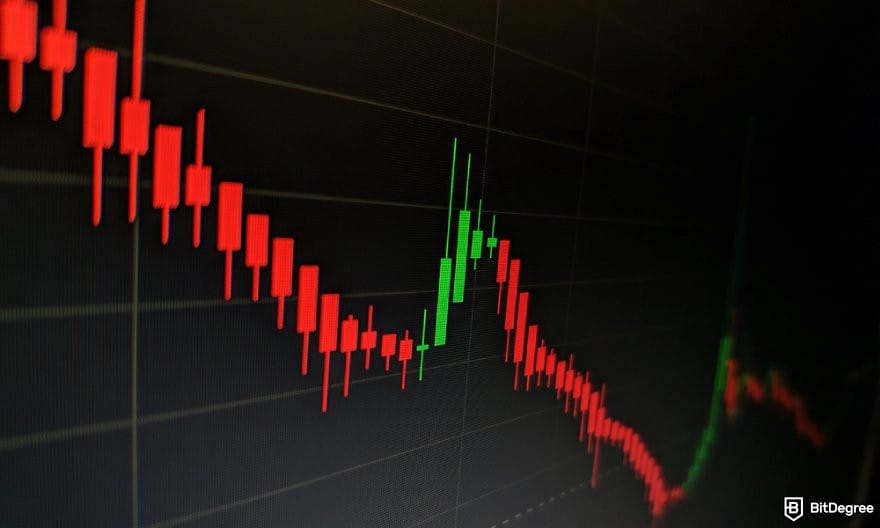 How to claim WEN airdrop: a candlestick chart.