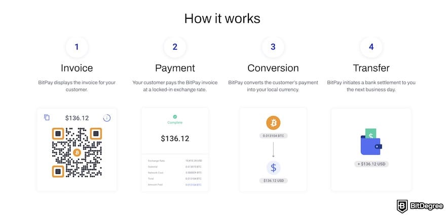 How to open a Coinbase Corporate account: BitPay's workflow.