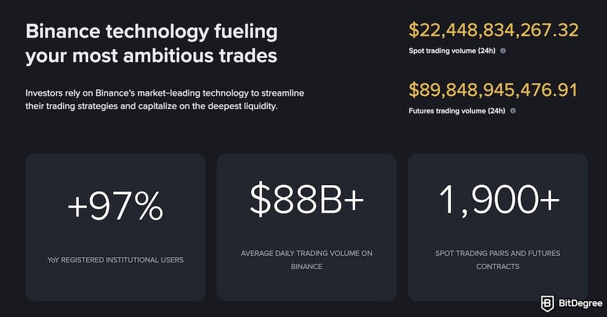 How to open Coinbase Corporate account: Binance statistics, showing its trading volume and institutional users.