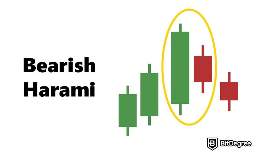 How to read candlesticks: bearish harami pattern.