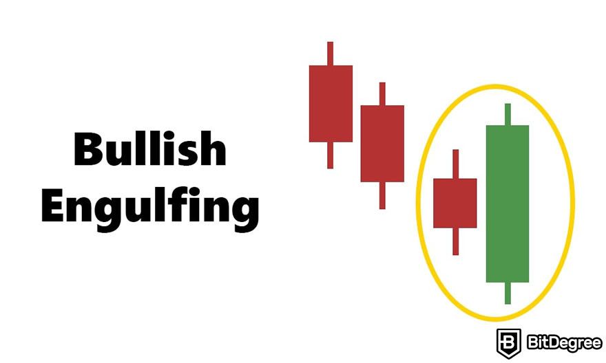How to read candlesticks: bullish engulfing.