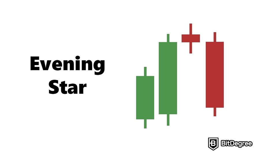 How to read candlesticks: evening star pattern.