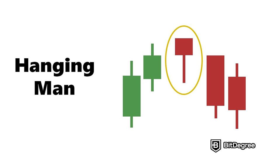 How to read candlesticks: hanging man pattern.