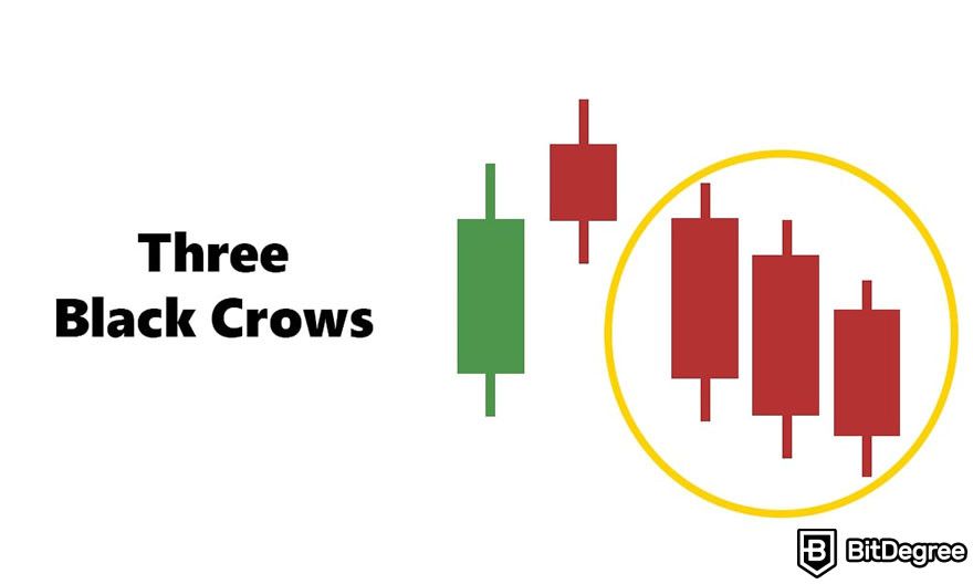 How to read candlesticks: three black crows pattern.