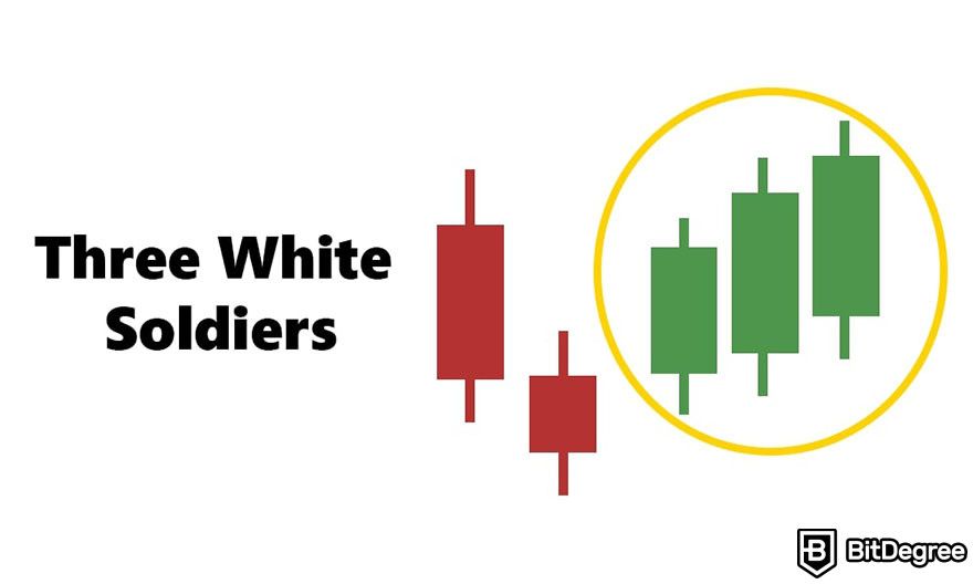 How to read candlesticks: three white soldiers pattern.