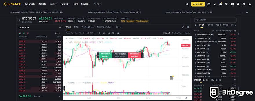 How to sell crypto from cold wallet: the spot trading platform on Binance's website.