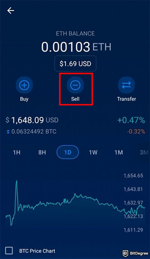 How to sell crypto on Crypto.com: Selling ETH on the Crypto.com App.