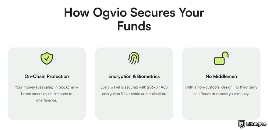 How to send money from UAE to Philippines: how Ogvio secures your funds.