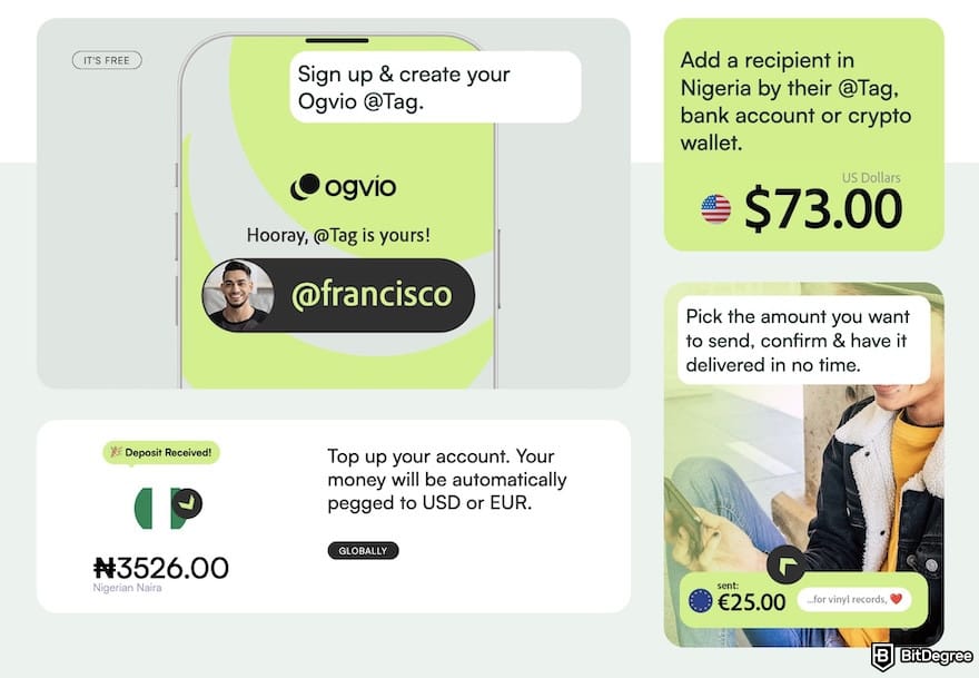 How to Send Money to Nigeria From UK: the flow of sending money with Ogvio @Tag.
