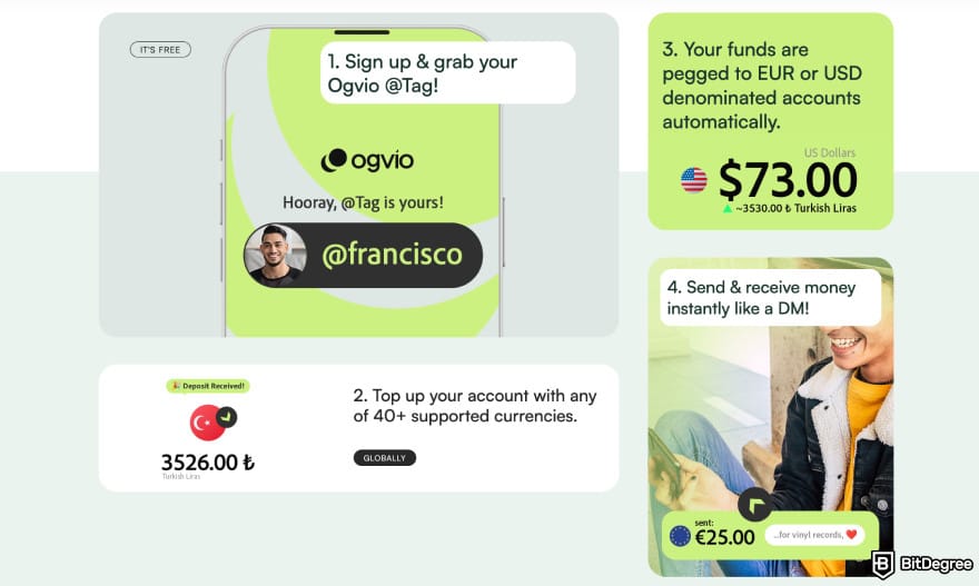 How to send money with debit card: Ogvio how it works.