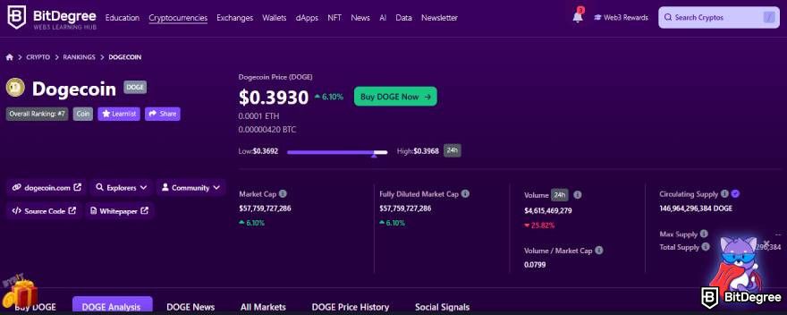 Dogecoin staking: Dogecoin price.