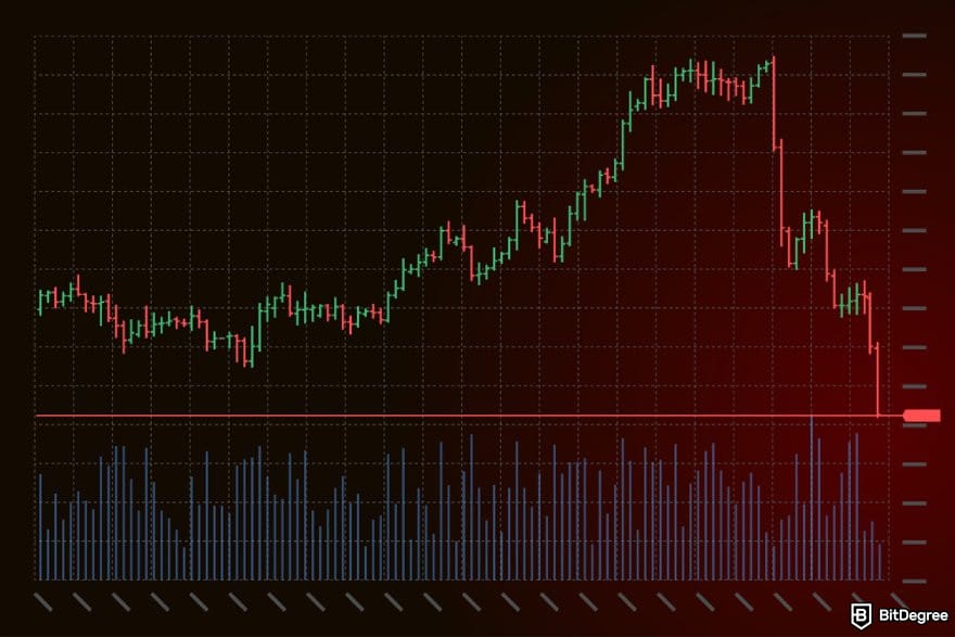 How to trade commodities: a trading technical analysis bar chart fall.