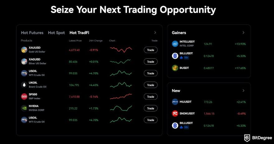 How to trade commodities: popular TradFi instruments on BTCC.