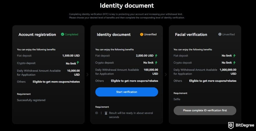 How to trade crypto futures: BTCC verification. How to trade crypto futures: BTCC verification.