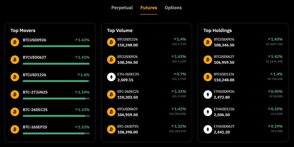 How to trade futures on MEXC: Bybit's top futures trading pairs.