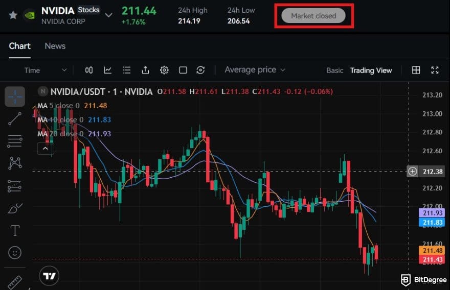 How to trade US stocks for beginners: BTCC TradFi interface with the Market Closed message highlighted. How to trade US stocks for beginners: BTCC TradFi interface with the Market Closed message highlighted.