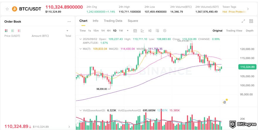 How to transfer BTC from Binance to Coinbase: BTC/USDT trading pair on Binance's spot market.