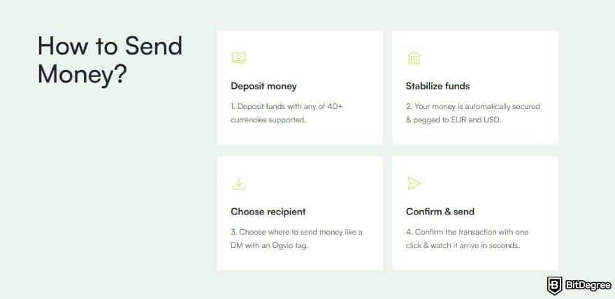 How to transfer money from one bank to another: instructions on how to send money using Ogvio.
