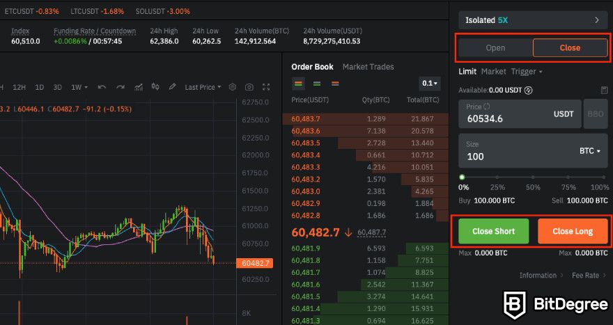 How to use BitMart exchange: close a positon.