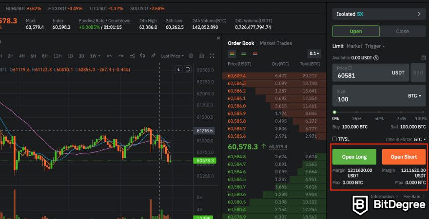 How to Use the BitMart Exchange?