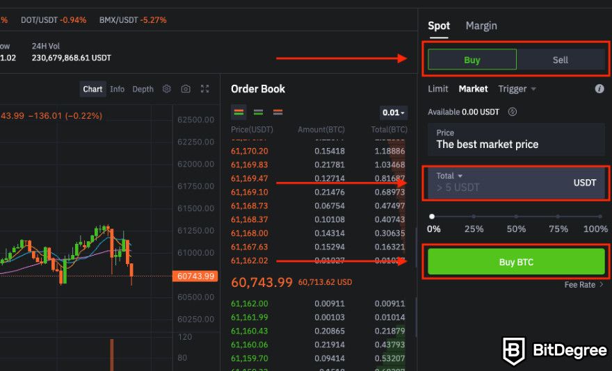 How to use BitMart exchange: placing a spot trade.