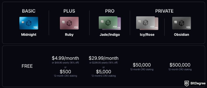 How to use Crypto.com Level Up program: available plans.