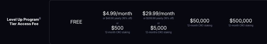 How to use Crypto.com Level Up program: tier requirements.