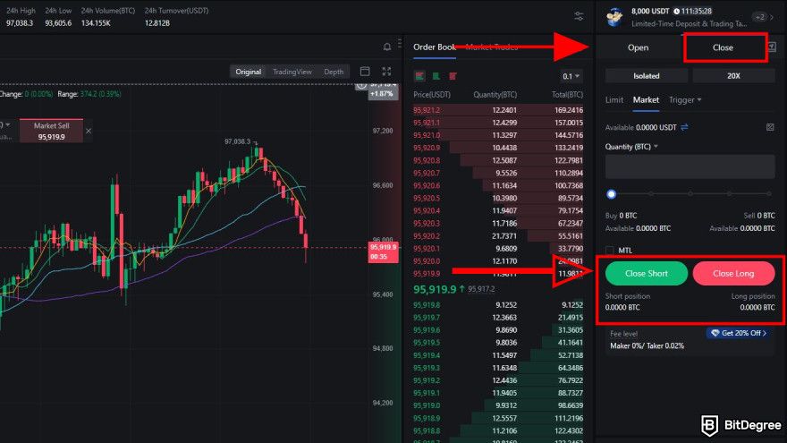 How to use MEXC: adjust the close position.