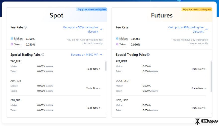 How to use MEXC: spot and futures fees.