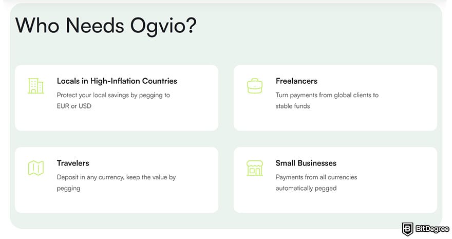 How to withdraw cash from credit card: a list of people who may need Ogvio.