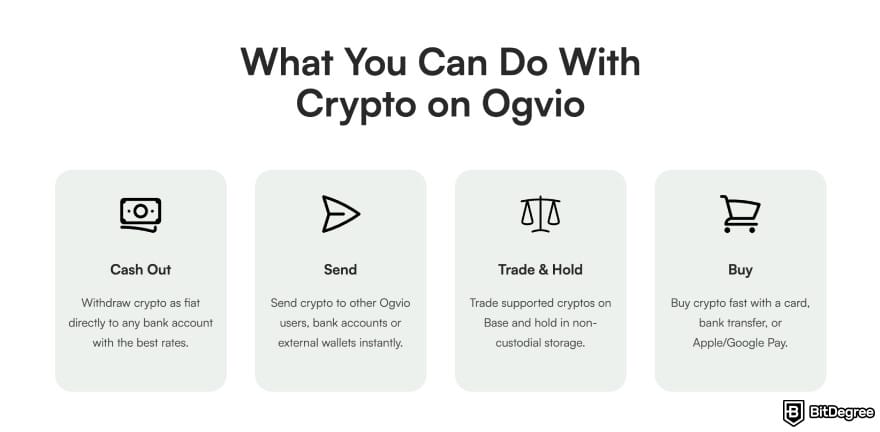 How to withdraw from Phantom Wallet: things you can do with crypto on Ogvio.