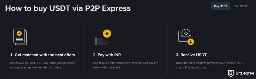 How to withdraw money from Binance in India: transaction process on Binance P2P Express.