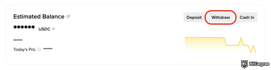 How to withdraw money from Binance: the [Withdraw] button on user's dashboard.