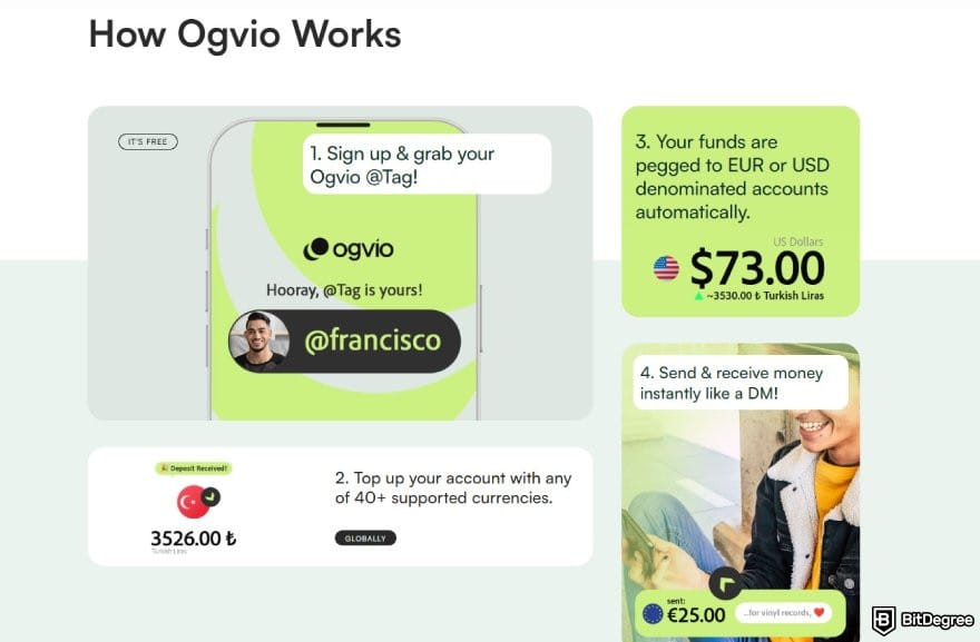 How to withdraw money from Skrill: description of how Ogvio works.