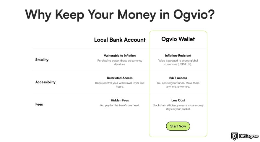 How to withdraw money from Western Union: Ogvio page why keep your money in Ogvio section.